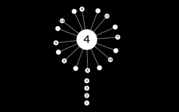 Why Coreball is More Than Just a Game: Insights from Your Topics | Multiple Stories